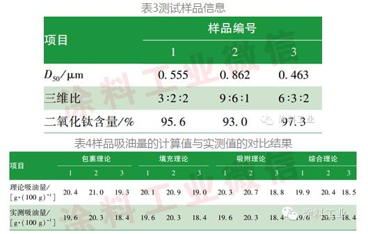 影响钛白粉吸油量的因素探讨及定量谋略