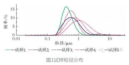 影响钛白粉吸油量的因素探讨及定量谋略