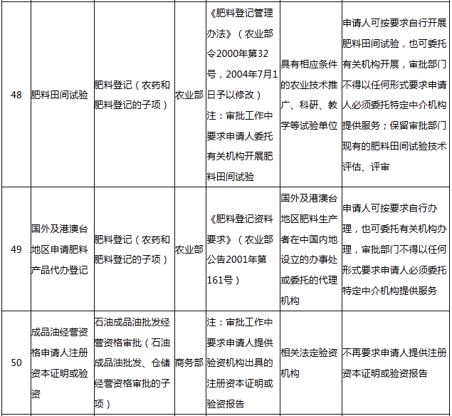 氧氯化锆商品指数