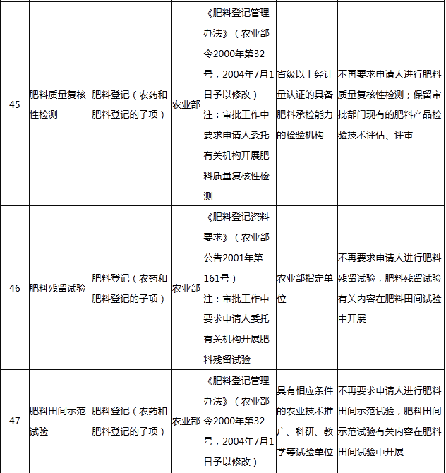 氧氯化锆商品指数